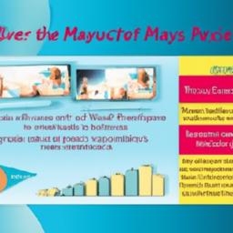 Maximizing ⁢Your Rewards: The Power of surveys in Shaping Consumer Choices